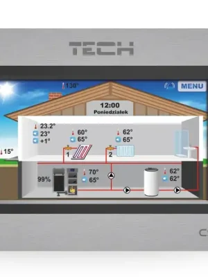 Nieuw TECH CONTROLLERS EU-280 prostorový termostat, s RS komunikací, drátový